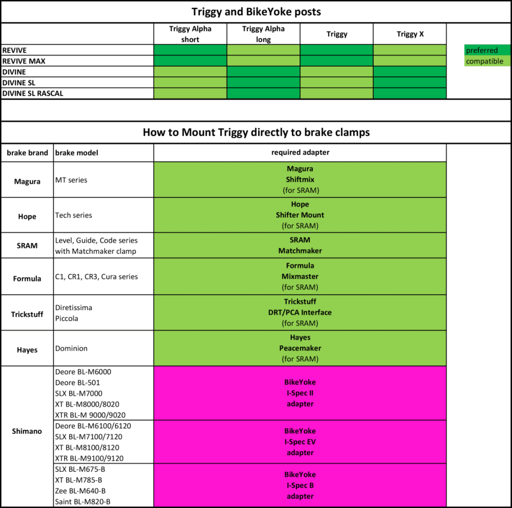 BikeYoke Adapter für Shimano I-Spec EV Bremse, rechts.