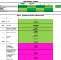 BikeYoke Adapter für Shimano I-Spec EV Bremse, links.
