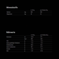 WOO WOO Fast Endurance / 10X Portionen à60g Waldfrucht