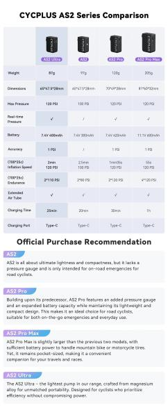 CYCPLUS AS2 Ultra E-Pump Elektrische Minipumpe