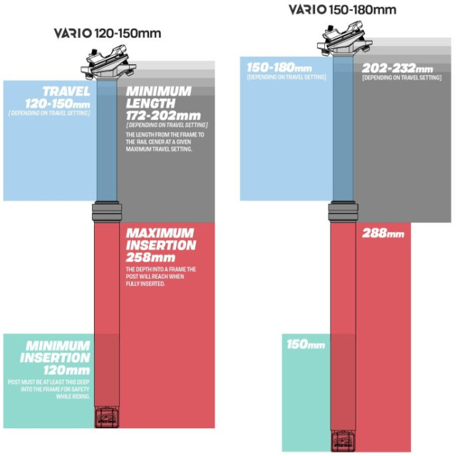 e*thirteen Ethirteen Teleskopsattelstütze Vario Infinite, 31.6mm, 120-150mm