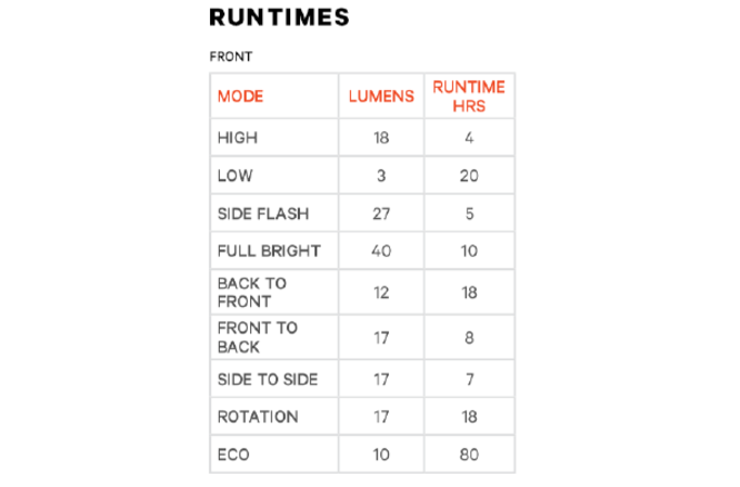 Knog Scheinwerfer Frog V3 new denim blue