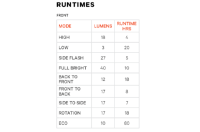 Knog Scheinwerfer Frog V3 new denim blue