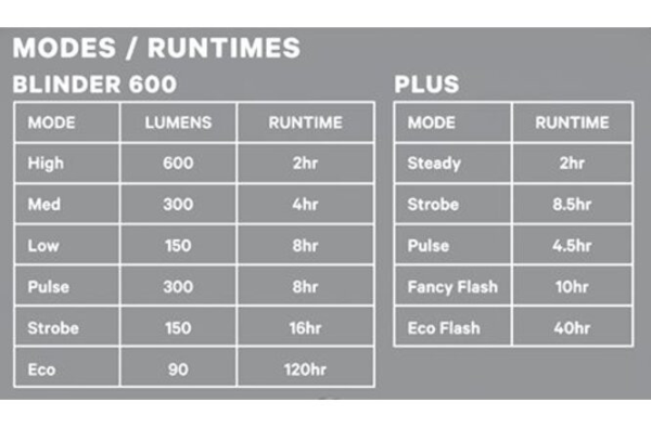 Knog Lichtset Blinder 600 & Plus schwarz