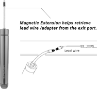 Birzman Interne Kabel Routing Kit