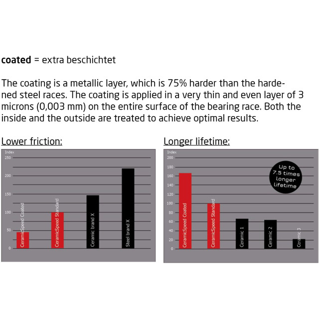 Ceramicspeed BSA SRAM DUB alternative, Schwarz