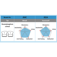 Shimano XTR/XT/SLX  Trail Disc Bremsbelag Harz J05A-RF, 25 Paar